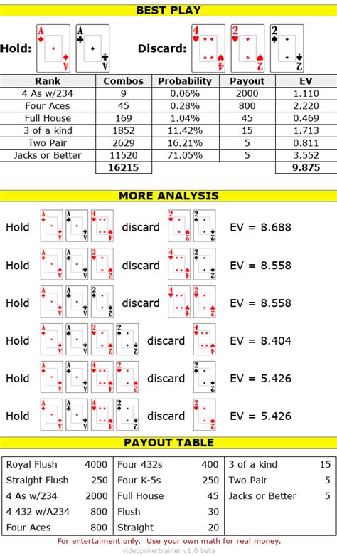 double bonus|Double Bonus Poker Strategy and Guide for Optimal .